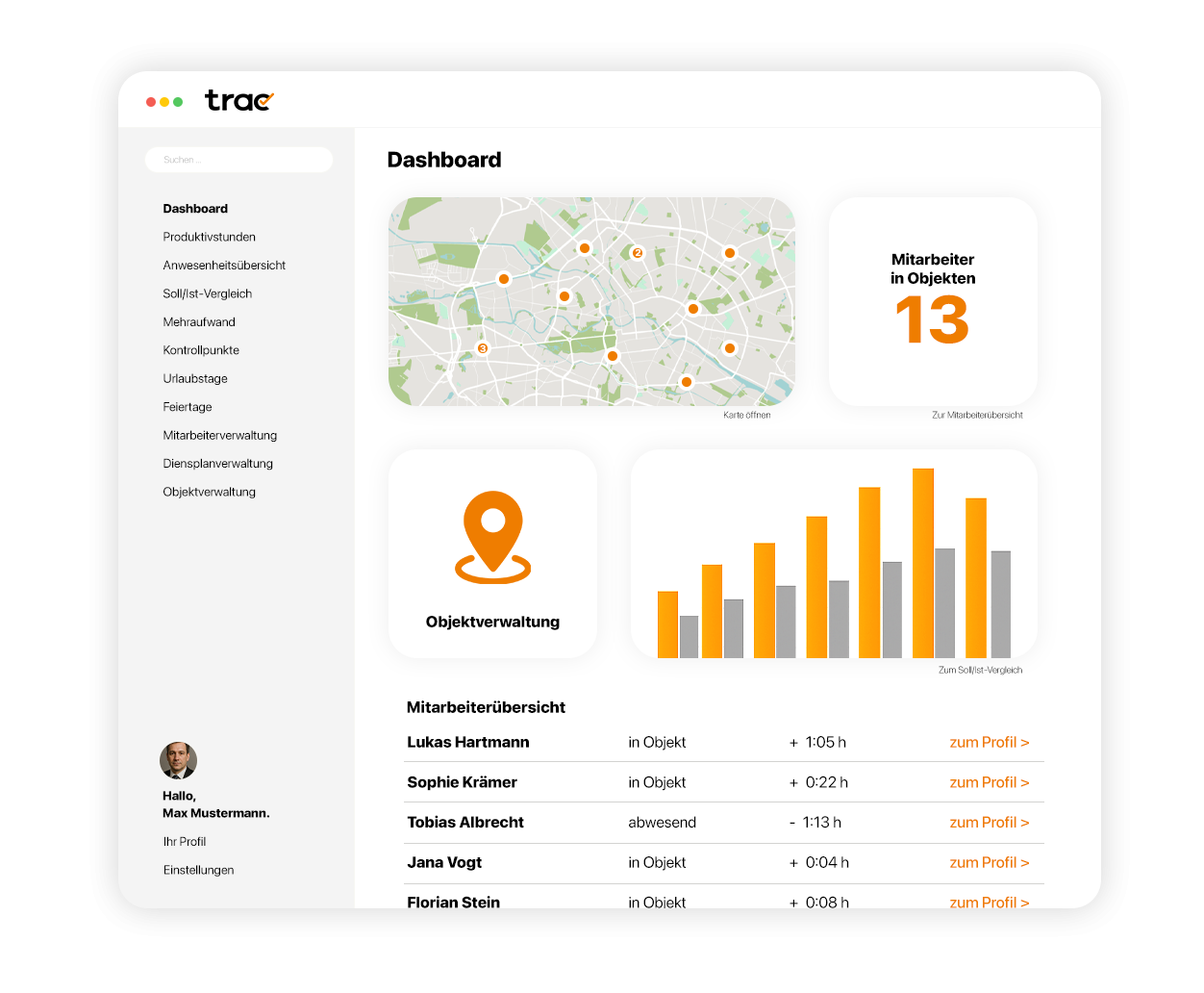 trac Funktionen Dashboard 003 33d1b080