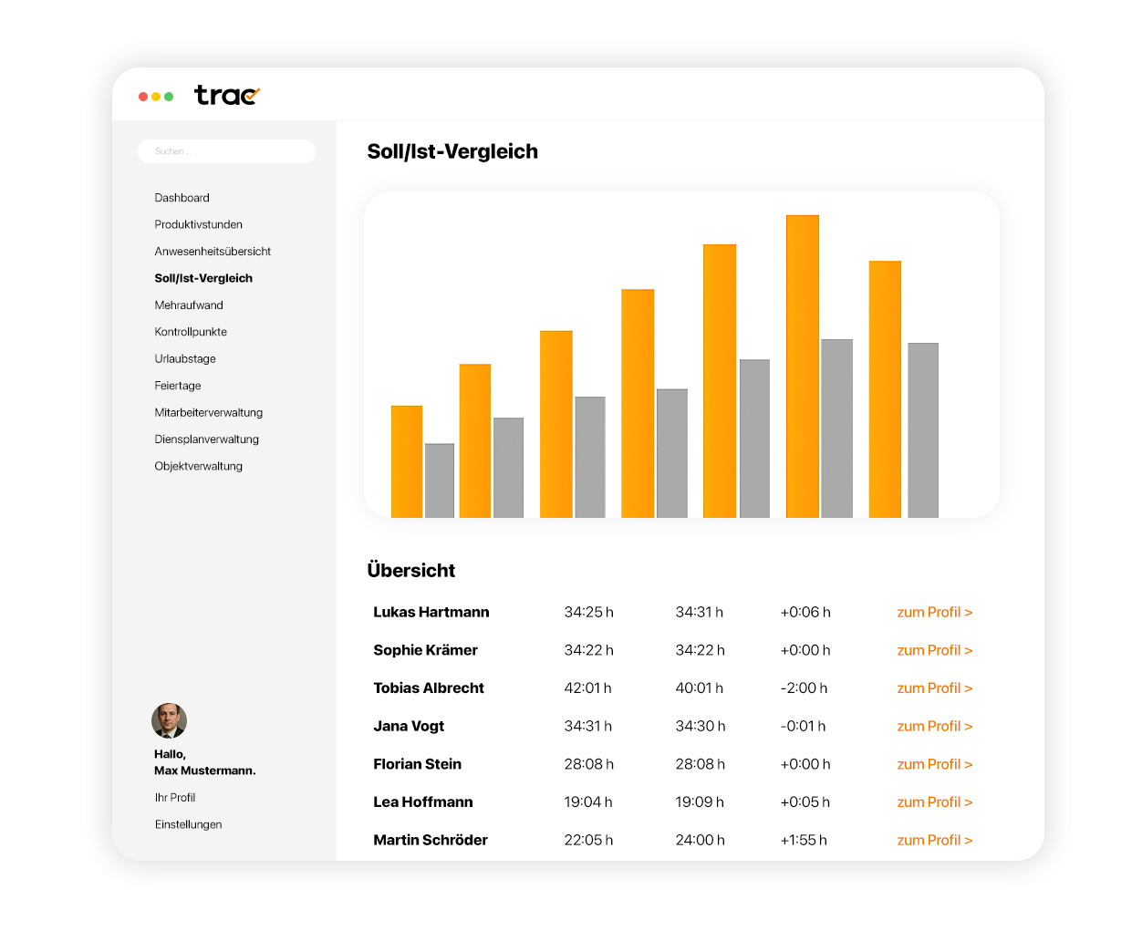 trac digitale Zeiterfassung Monatsabschluss